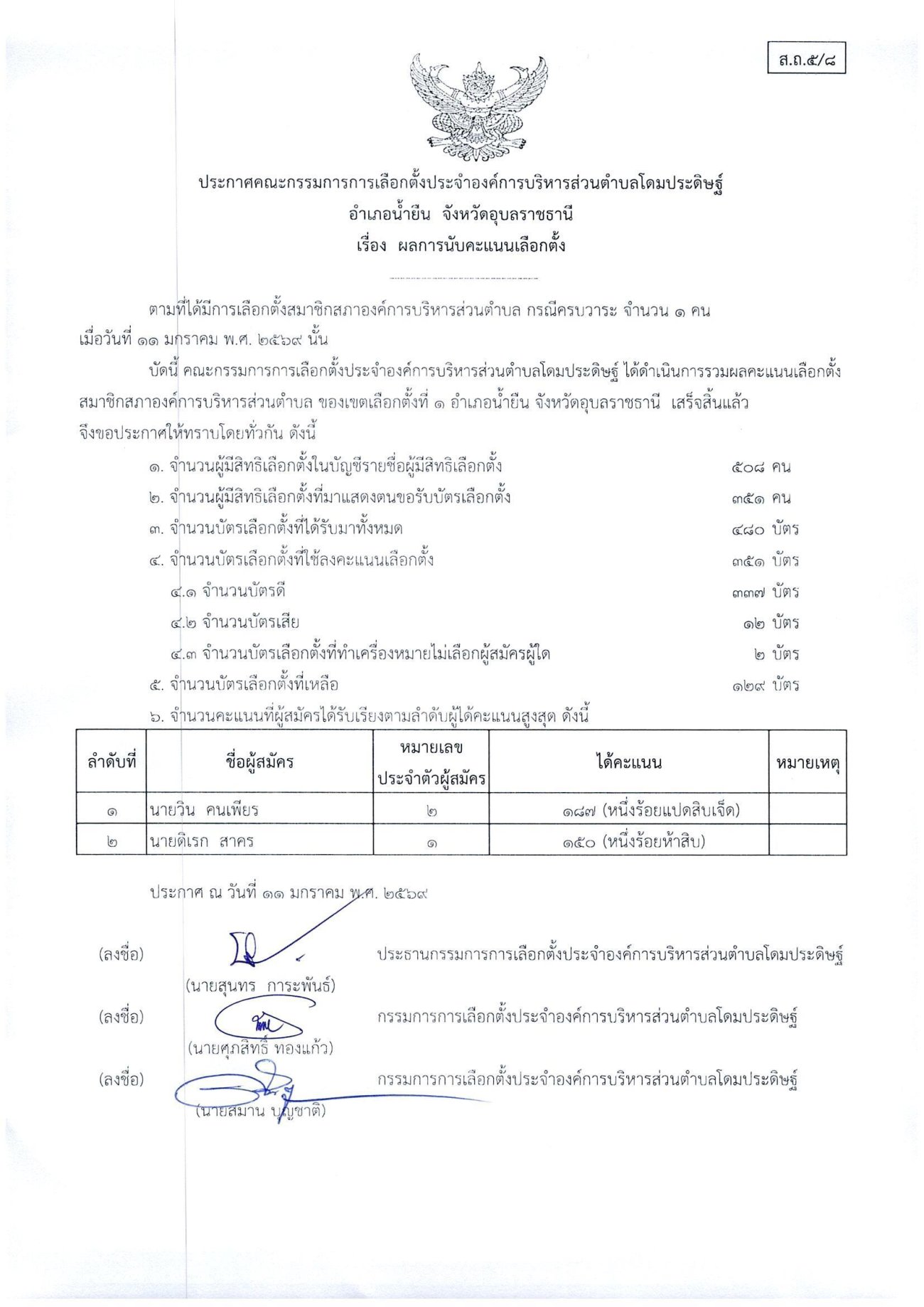 ประกาศเรื่องผลการนับคะแนนเลือกตั้งสมาชิกสภาองค์การบริหารส่วนตำบลโดมประดิษฐ์